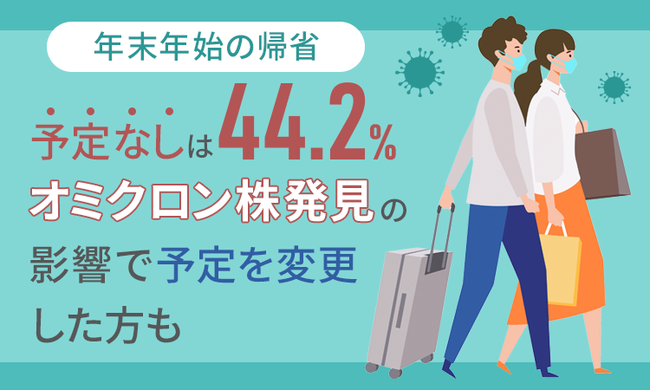 添付 オミクロン株発見の影響で予定を変更した方.png